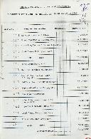 Livro de Actas das Sessões da Câmara Municipal de Constância